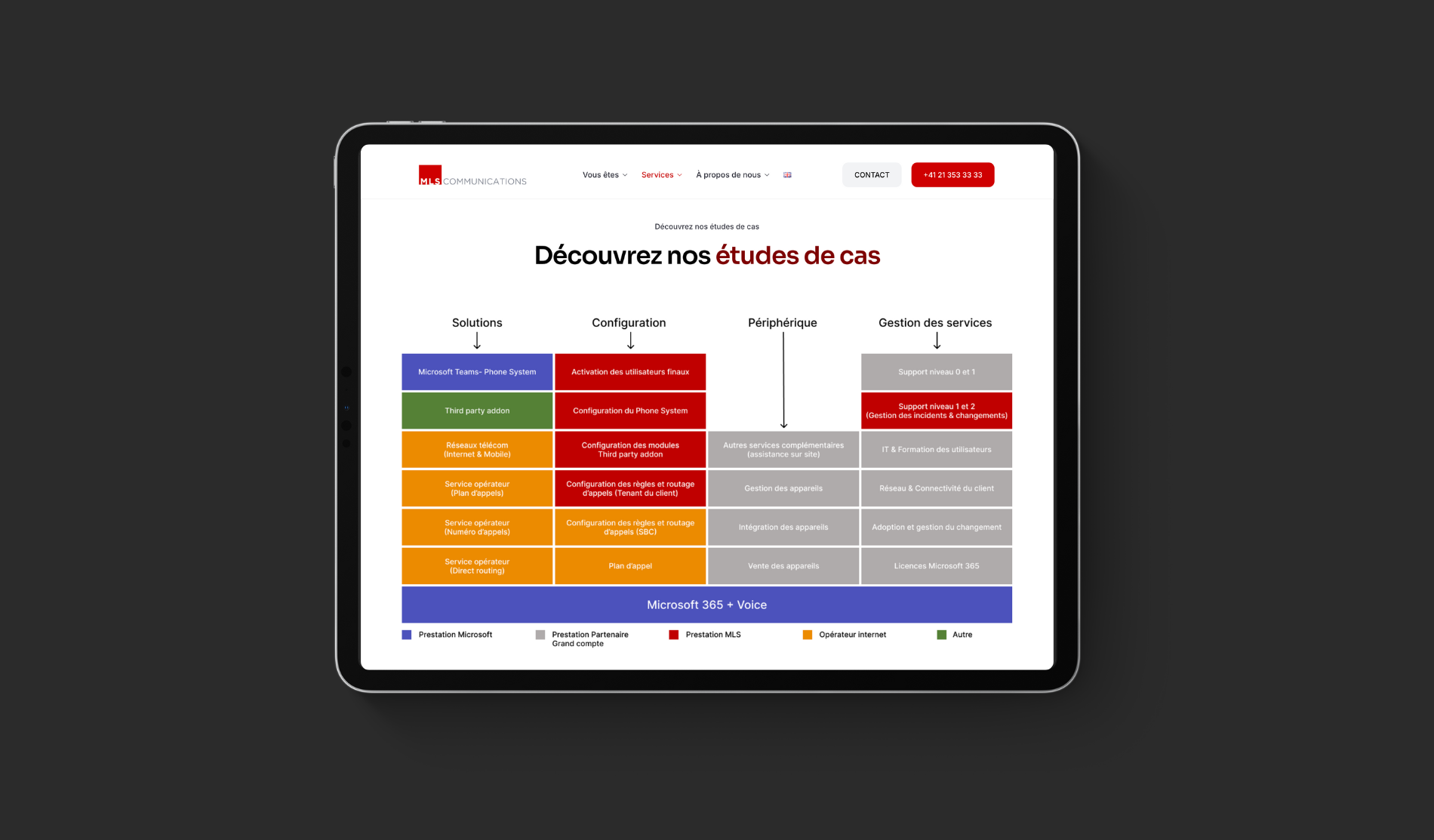 Études-de-cas-MLS-Communications